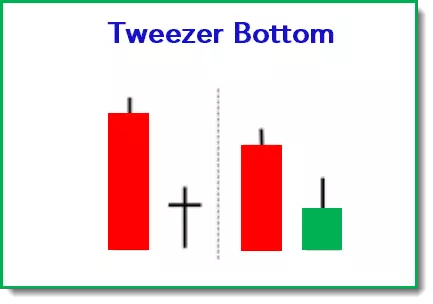 Tweezer bottom